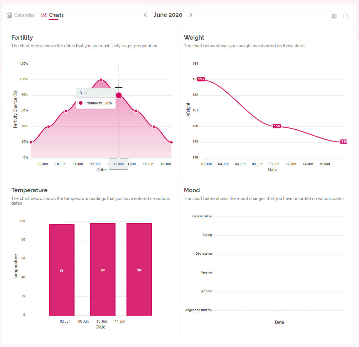 Track your fertility window and more