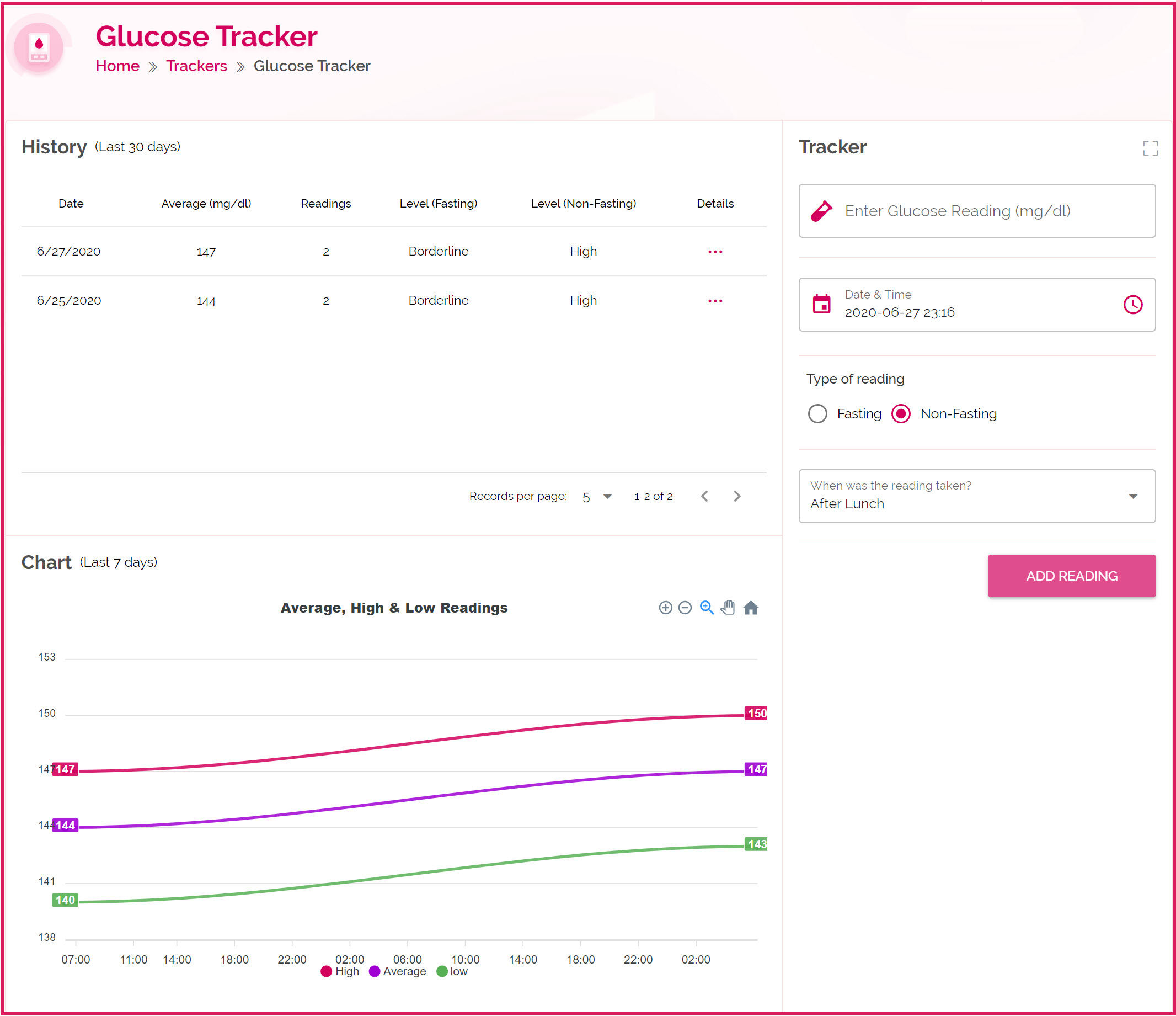 Glucose Tracker in Women's Health Tracker